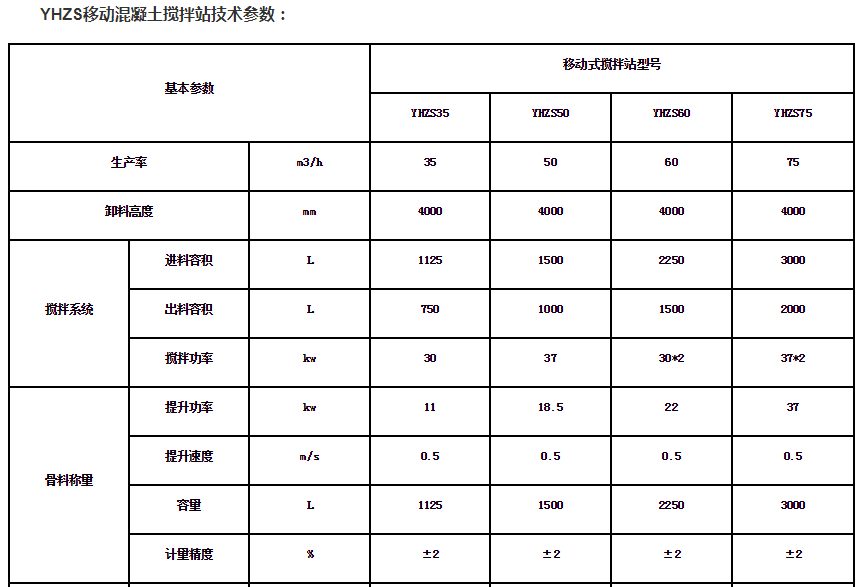 移動攪拌站參數(shù).png